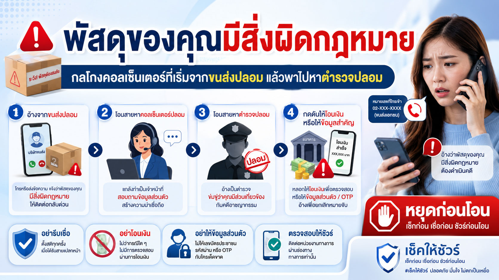พัสดุของคุณมีสิ่งผิดกฎหมาย: กลโกงคอลเซ็นเตอร์ที่เริ่มจากขนส่งปลอม แล้วพาไปหาตำรวจปลอม