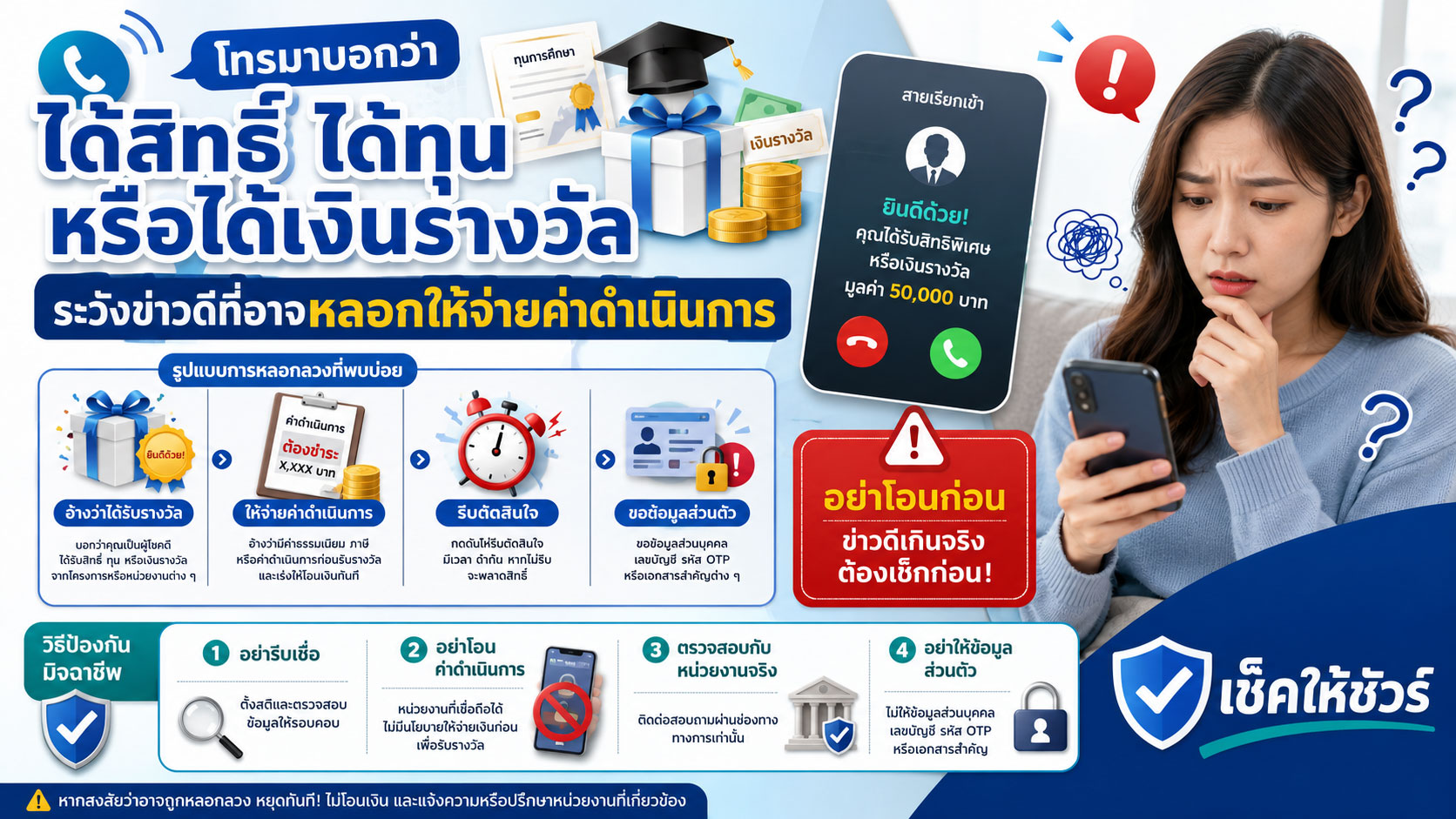 โทรมาบอกว่าได้สิทธิ์ ได้ทุน หรือได้เงินรางวัล: ระวังข่าวดีที่อาจหลอกให้จ่ายค่าดำเนินการ