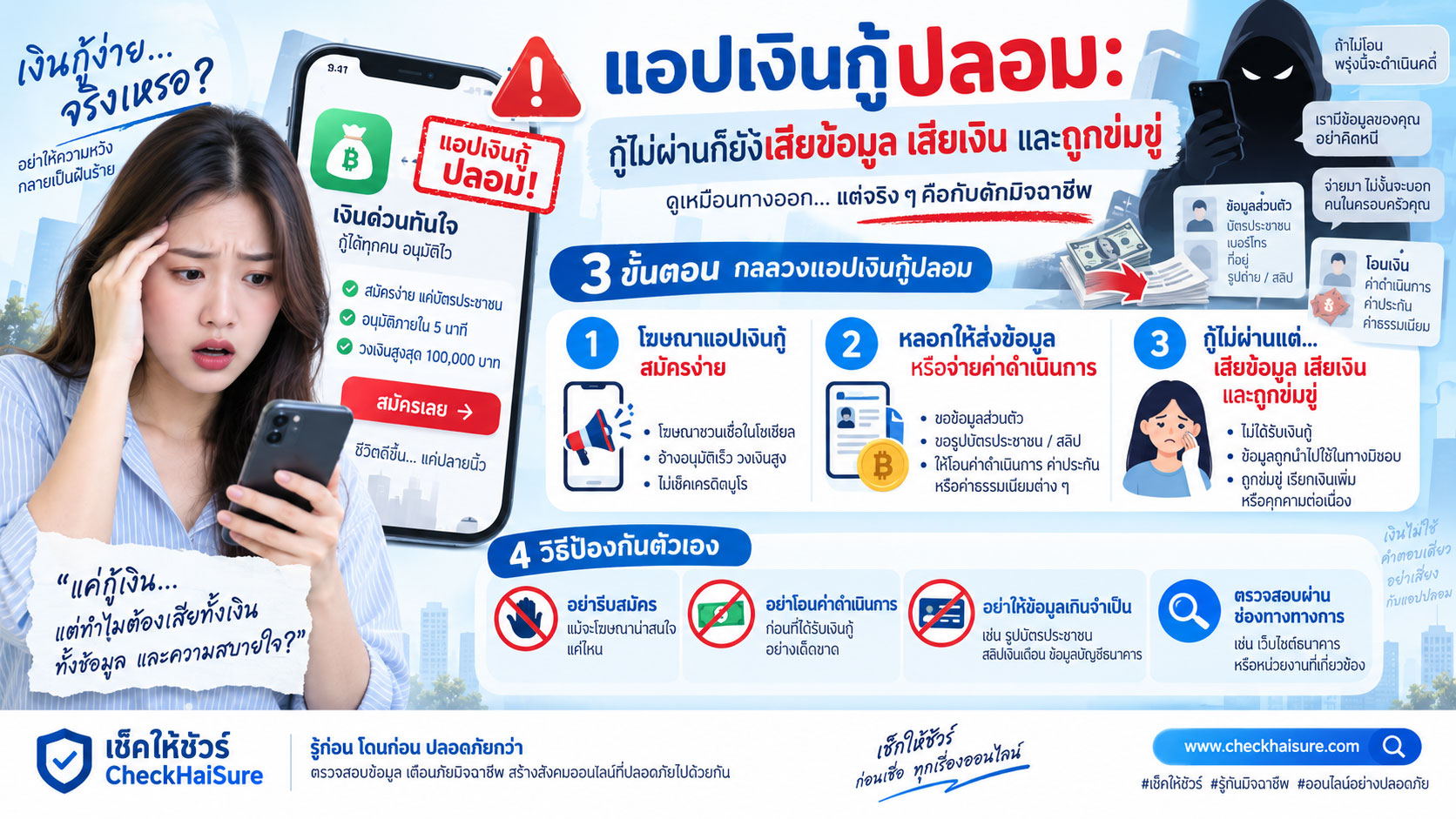 แอปเงินกู้ปลอม: กู้ไม่ผ่านก็ยังเสียข้อมูล เสียเงิน และถูกข่มขู่
