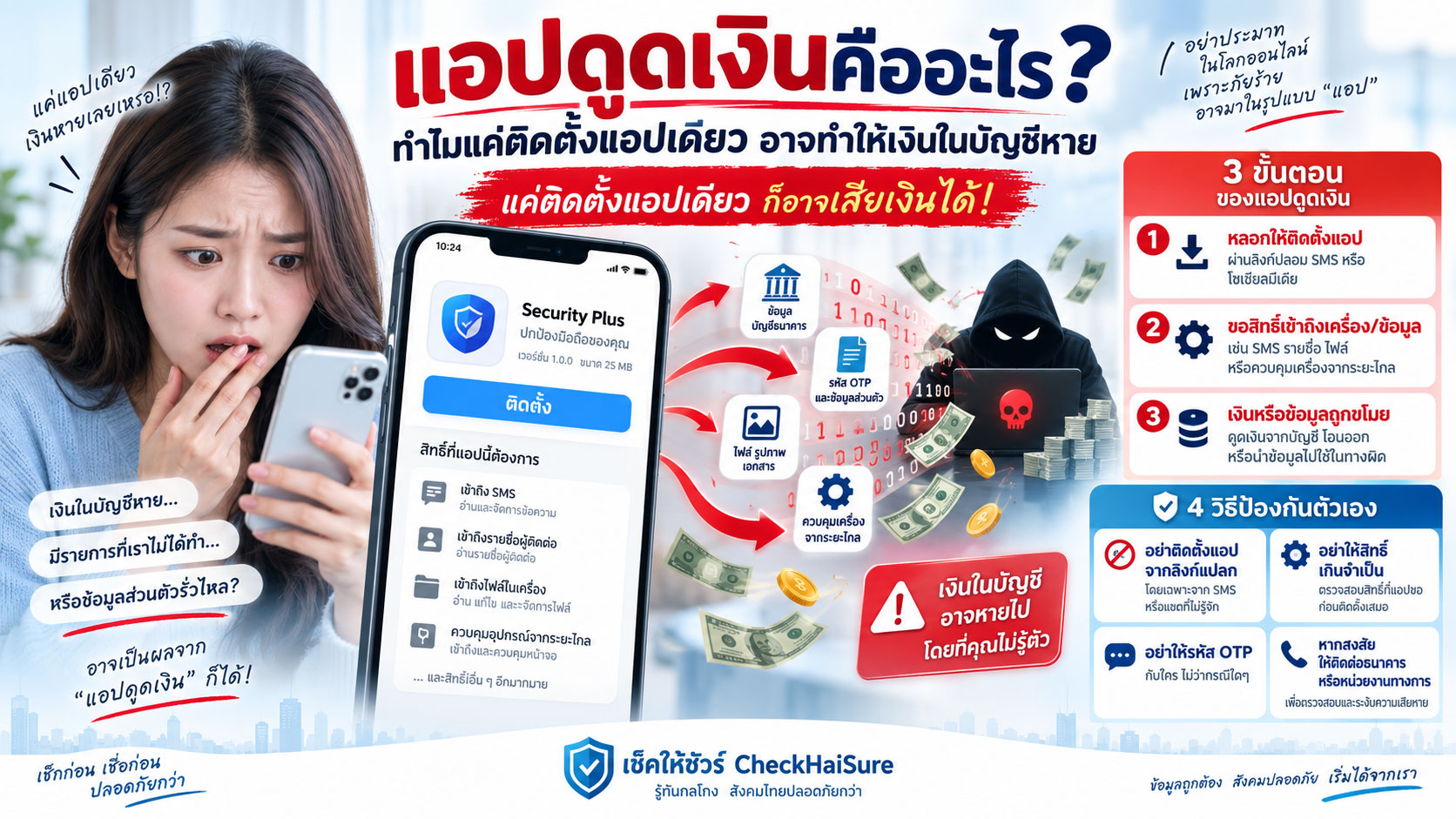 แอปดูดเงินคืออะไร: ทำไมแค่ติดตั้งแอปเดียว อาจทำให้เงินในบัญชีหาย