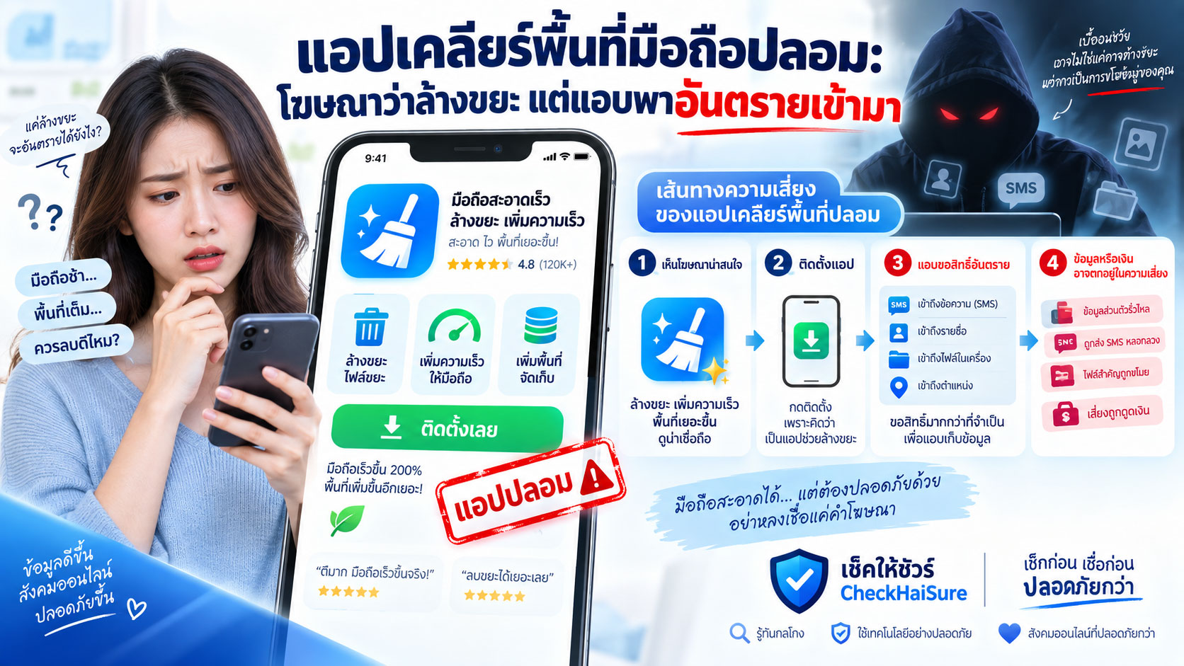 แอปเคลียร์พื้นที่มือถือปลอม: โฆษณาว่าล้างขยะ แต่แอบพาอันตรายเข้ามา